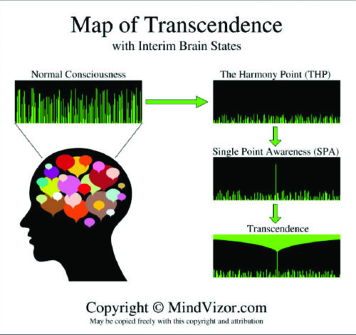 Jay Fenello - Map of Transcendence